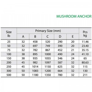 Big Mooring Mushroom Anchor Painted Red
