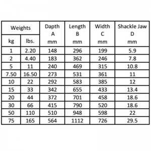 Galvaniserat Bruce ankare för båt