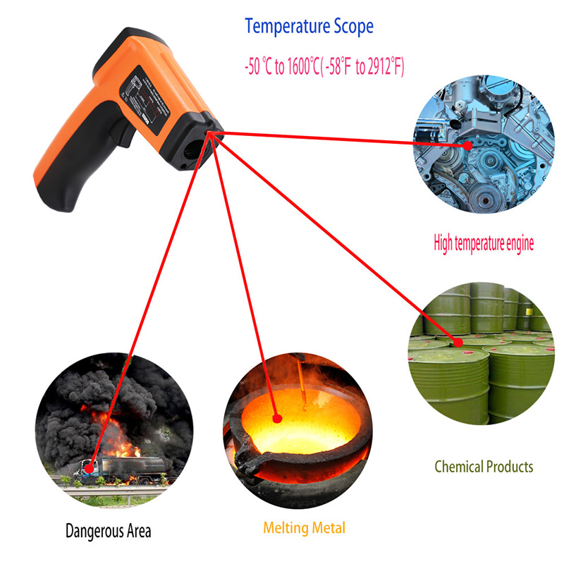 Industriell -50 till 1600 Celsius Infraröd termometer med hög temperatur med Star Burst Laser-inriktning på exakt termometer