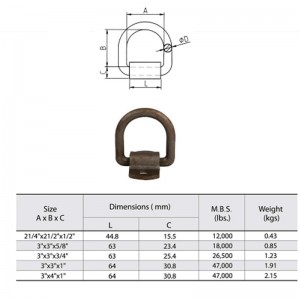 Smidd kolstål som surrar D-ring med omslag