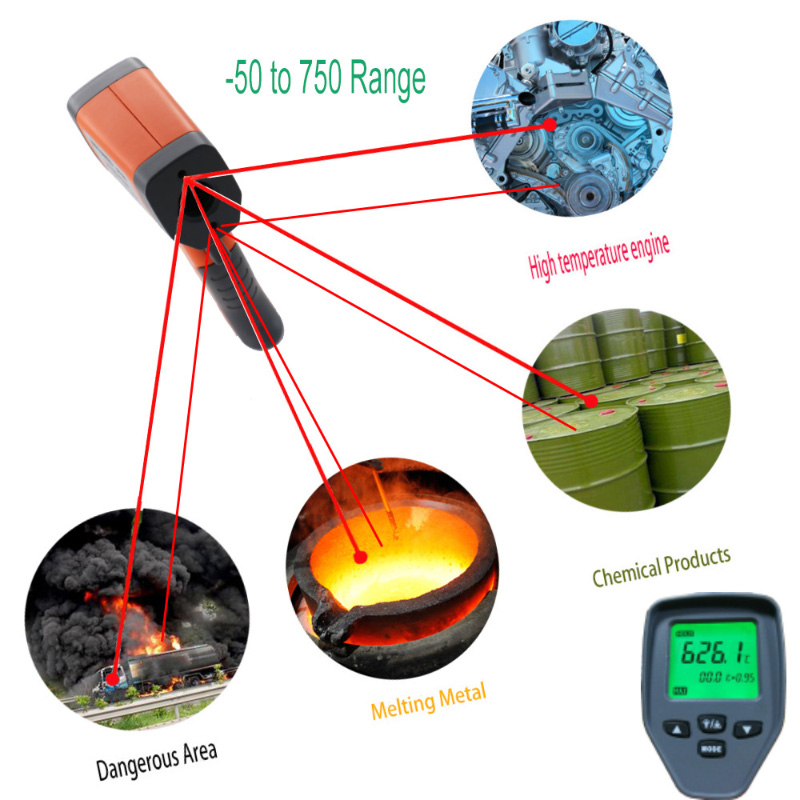 Hot CE Digital LCD handhållen laserinfraröd termometer pistol Kontakt temperatur pistol industriell infraröd tempdetektor