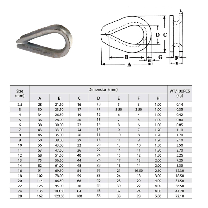 DIN6899 A Wire Rope Deep Welded Thimble Galvanized