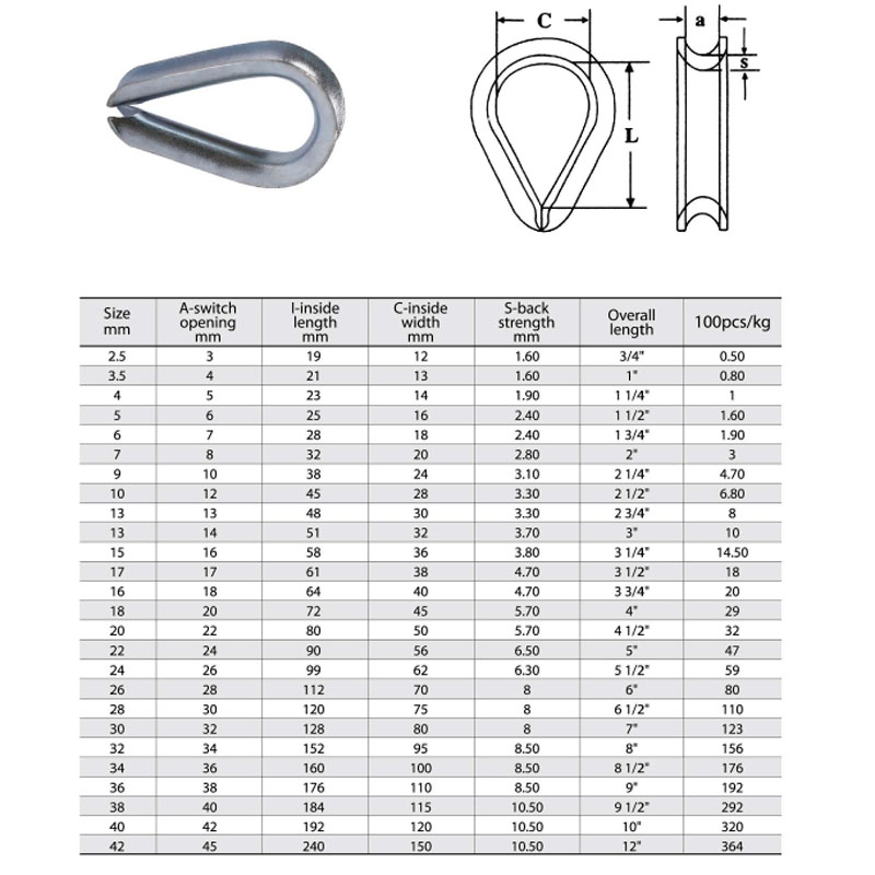 DIN6899 B Wire Rope fingerborg galvaniserad