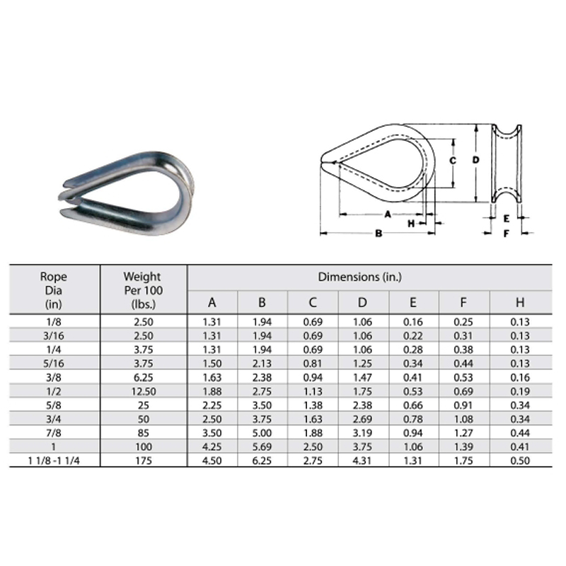 US Type Standard G-411 Light Duty Wire Thimble