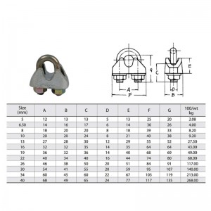 DIN 1142 galvaniserat formbart trådklämmor
