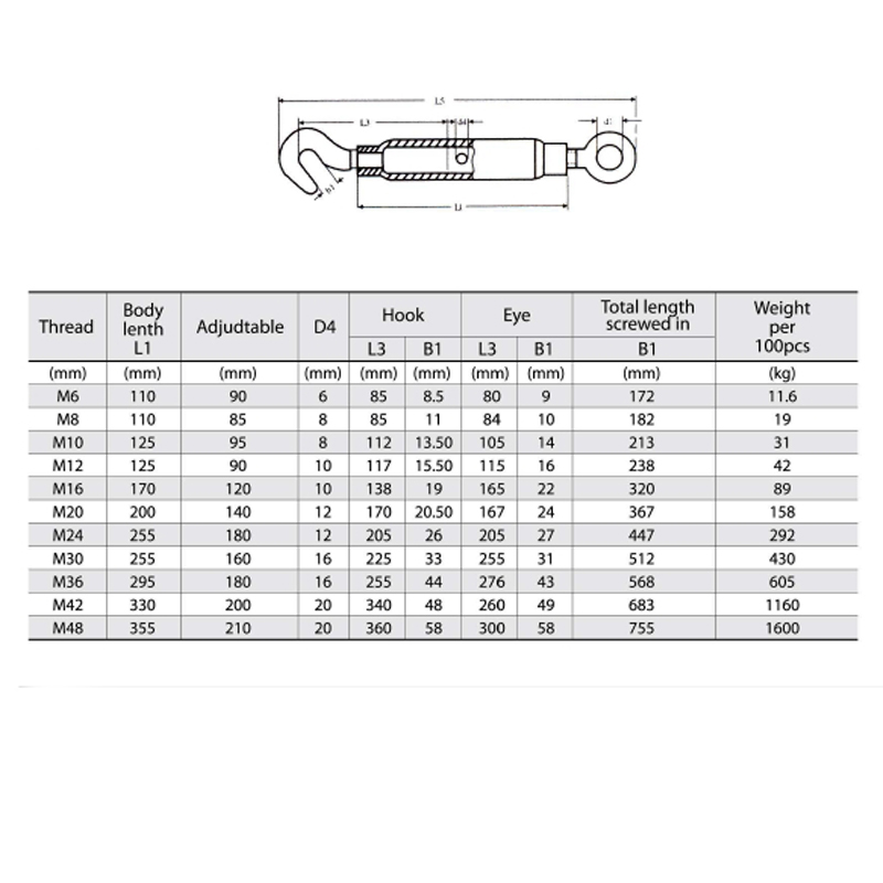 DIN 1478 Pipe Turnbuckle Zink Plated