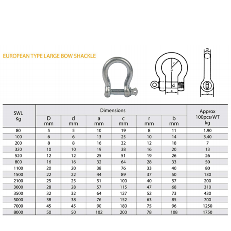 European Type Galvanized Large Bow Shackle