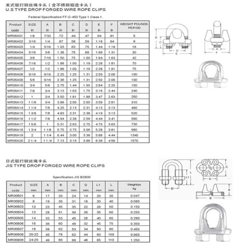 Hot Dip Galvanized Drop Forged US Type G450 Steel Wire Rope Clamp