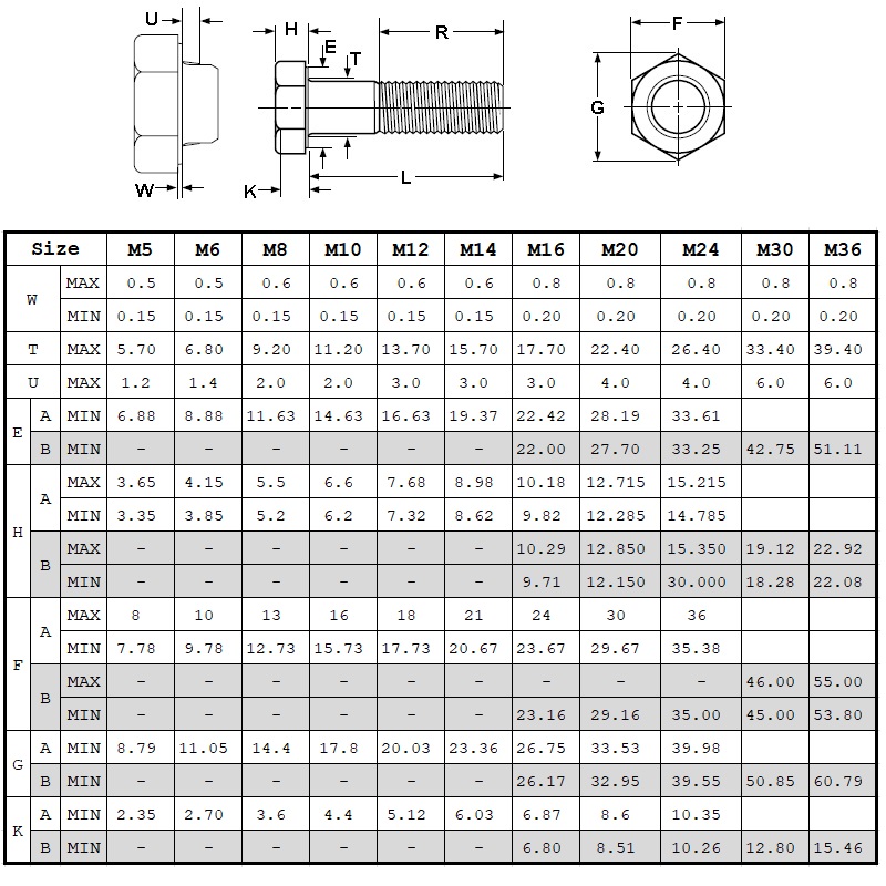 Din931 grad 10.9