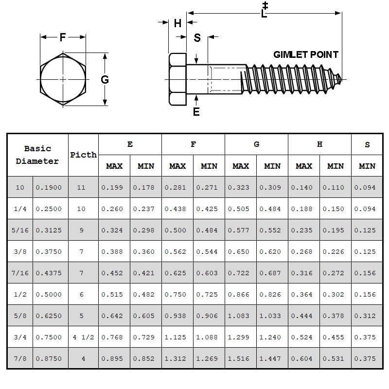 Hex Lag Bolts