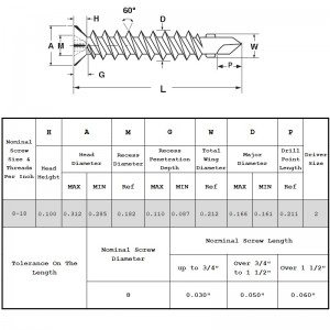 Försänkt självborrande skruvar