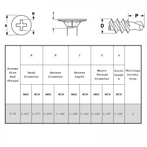 Självborrande skruvar med skivhuvud