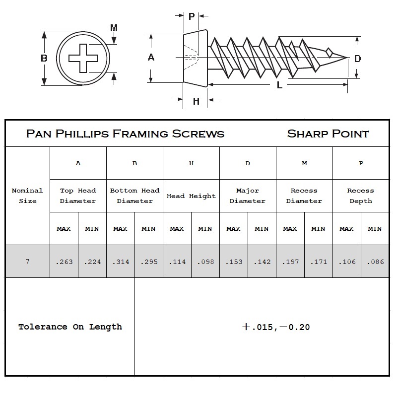 Pan Framing Head Sharp Point