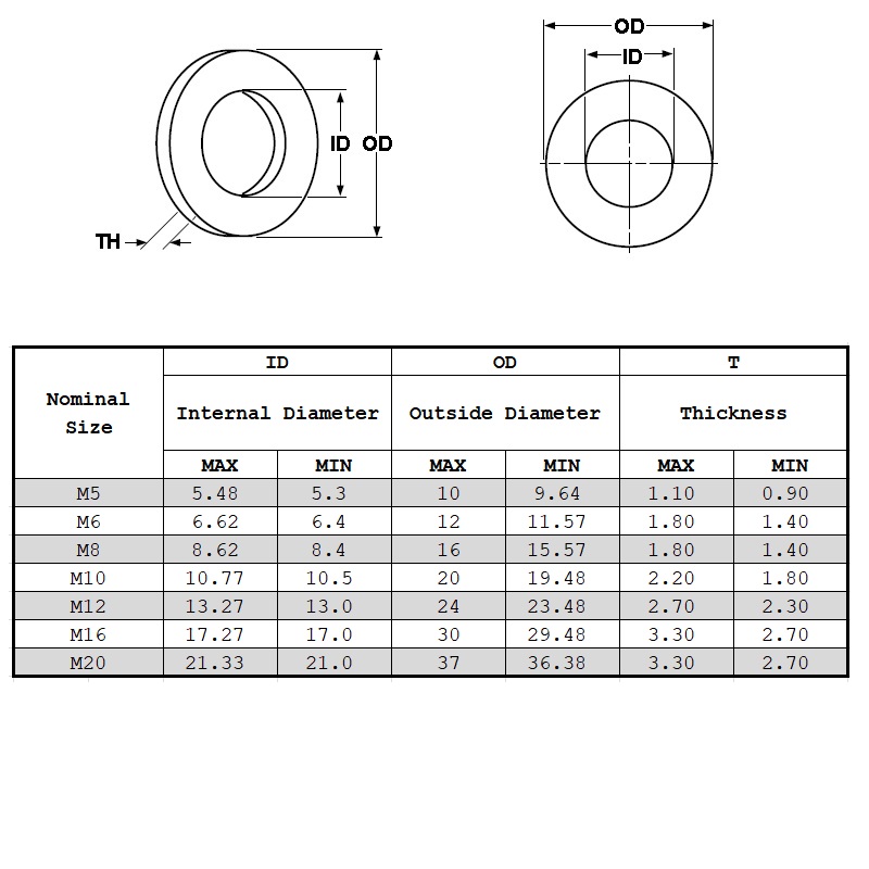 Din127 Spring Washers