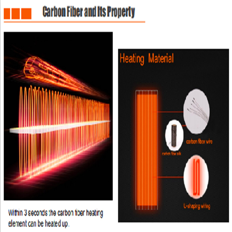 Kolfiber av värmeelement