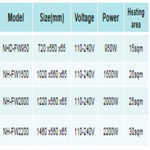 bärbara elektriska rumsvärmare