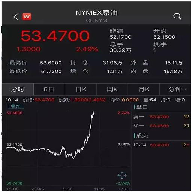 Plötsligt tunga nyheter! Efter Xi Jinping och Trangs vanliga samtal steg de kinesiska, amerikanska ledarna och råoljan alla efter telefonsamtalet!