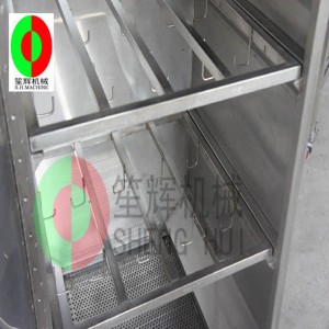 Uppvärmning av varm luft