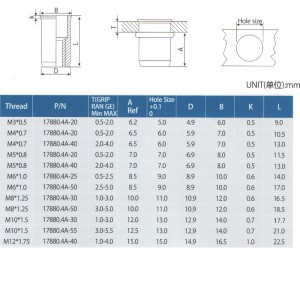 Minska huvudet runt kroppen