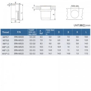 Hiss Minska nitnötter