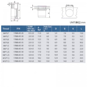 Minska huvudet räfflad kropp nära slutet