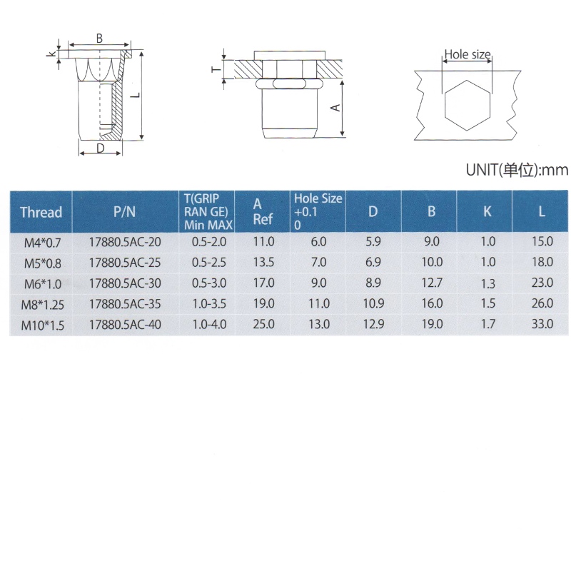 Flat Head Semi-Hex Body Close End