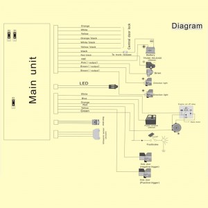 universalfönster som rullar upp envägs bilalarm