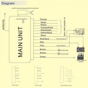 universell fjärrstyrd bilcentral för dörrlås släpper ett riktigt nyckellöst inträde