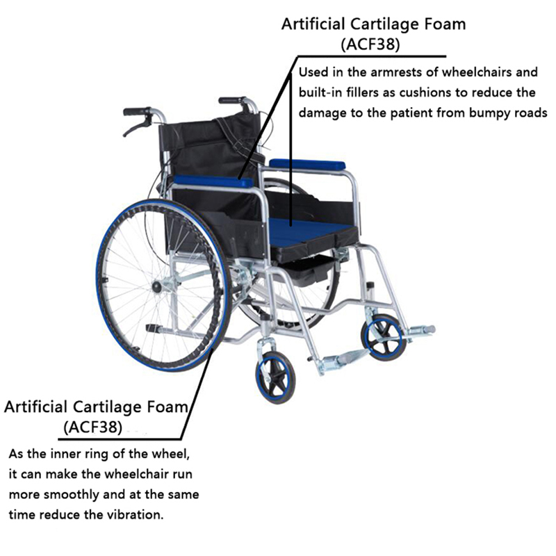 Material som ska användas i medicinsk utrustning som används för rehabilitering av patienter. （ACF）