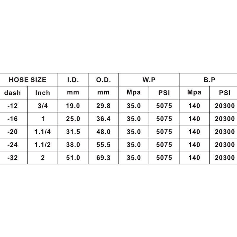 SAE 100 R13/EN856 R13 Hydrauliska slangar av högtryckgummi