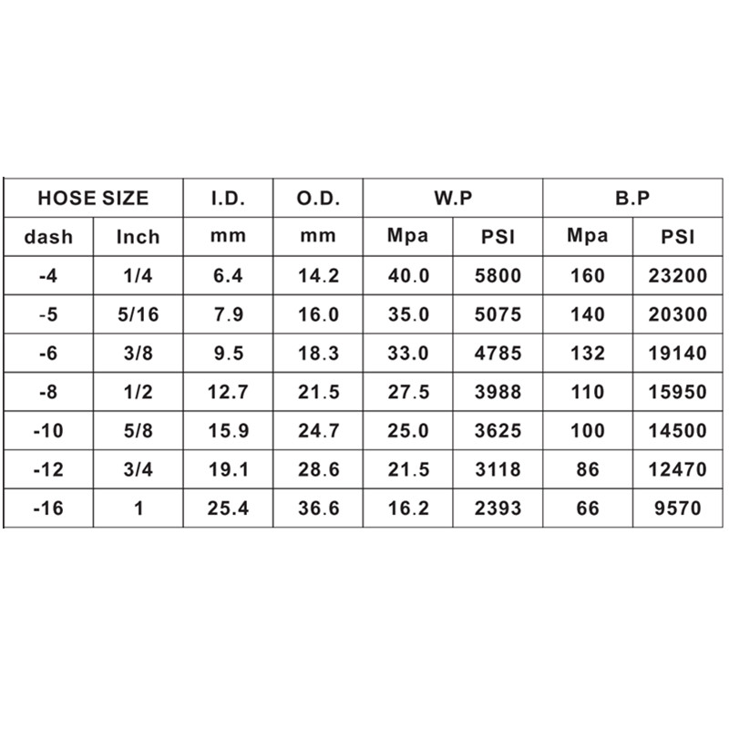 EN857 2SC Hydraulikslang Högtrycksgummislang