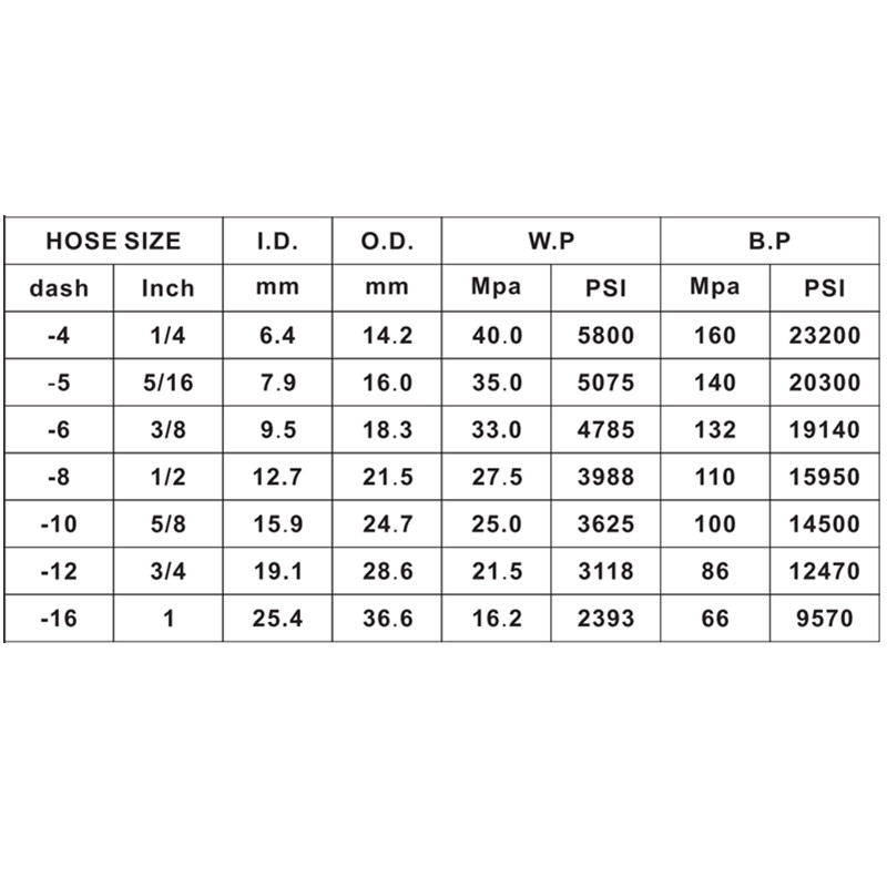 EN857 2SC Hydraulikslang Högtrycksgummislang