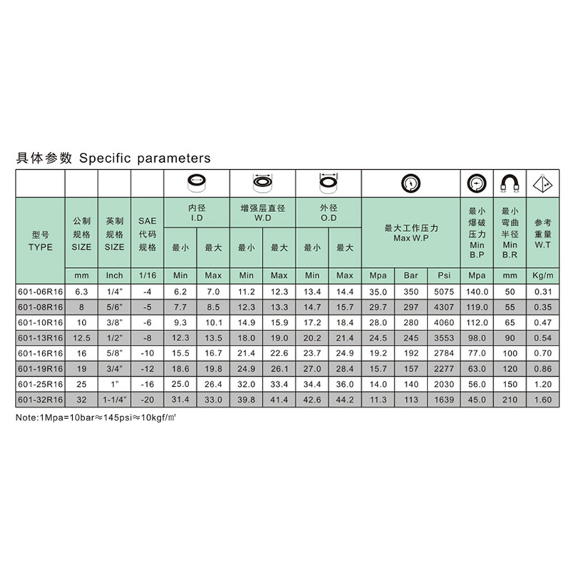 SAE 100 R16 Hydraulisk slang Högtryckgummislang