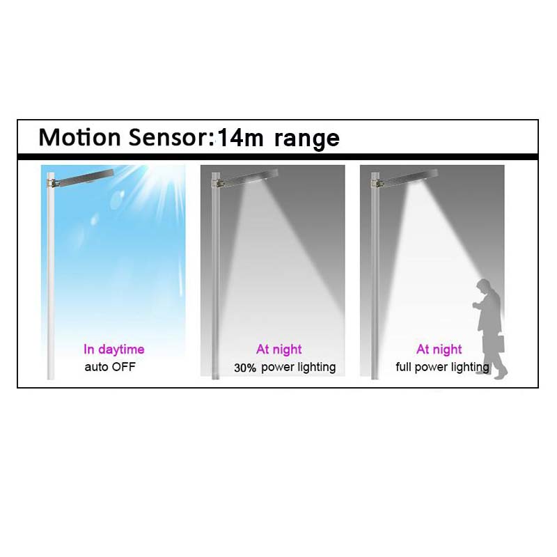 Allt i ett Solar Led Street Light