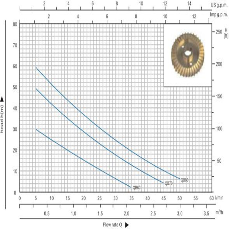 Qb70 0,75HP Small Vortex Electric Mono Block Water Pump för rent vatten