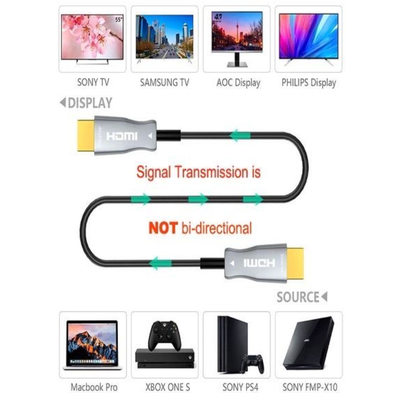 60M / 197ft höghastighets HDMI-kabel 2.0v 18G 4K @ 60hz 3D ACR Ljud- och videokabel, HDMI AOC