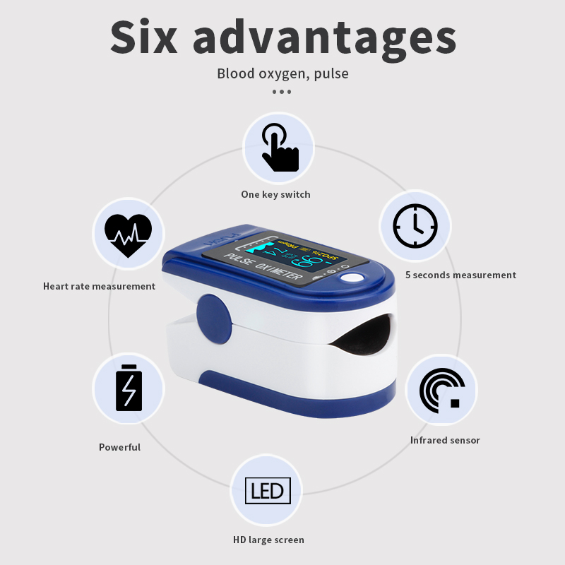 Mini Pulse Oximeter, 5s snabbläsning