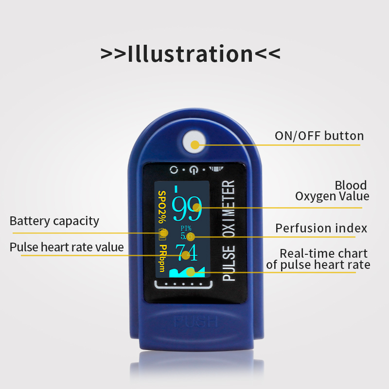 Mini Pulse Oximeter, 5s snabbläsning
