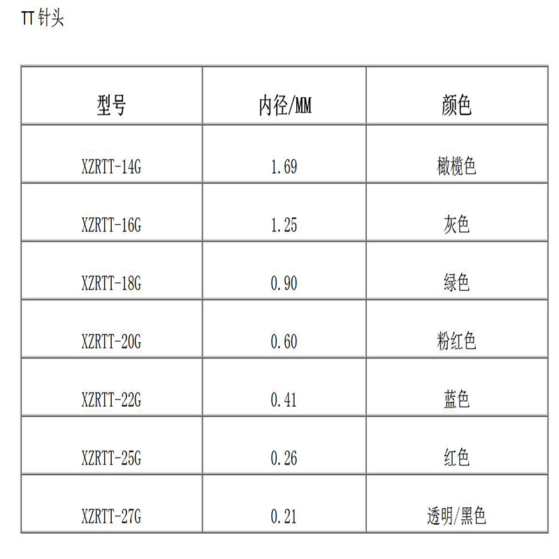 Konisk konisk nål med hög precision