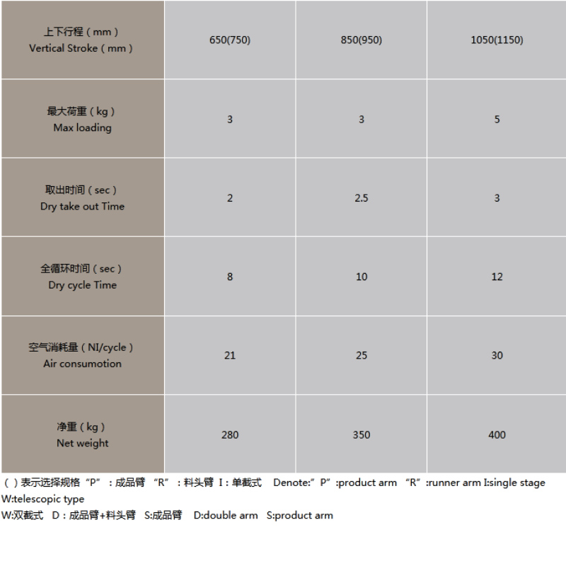 Longitudinell robotarm