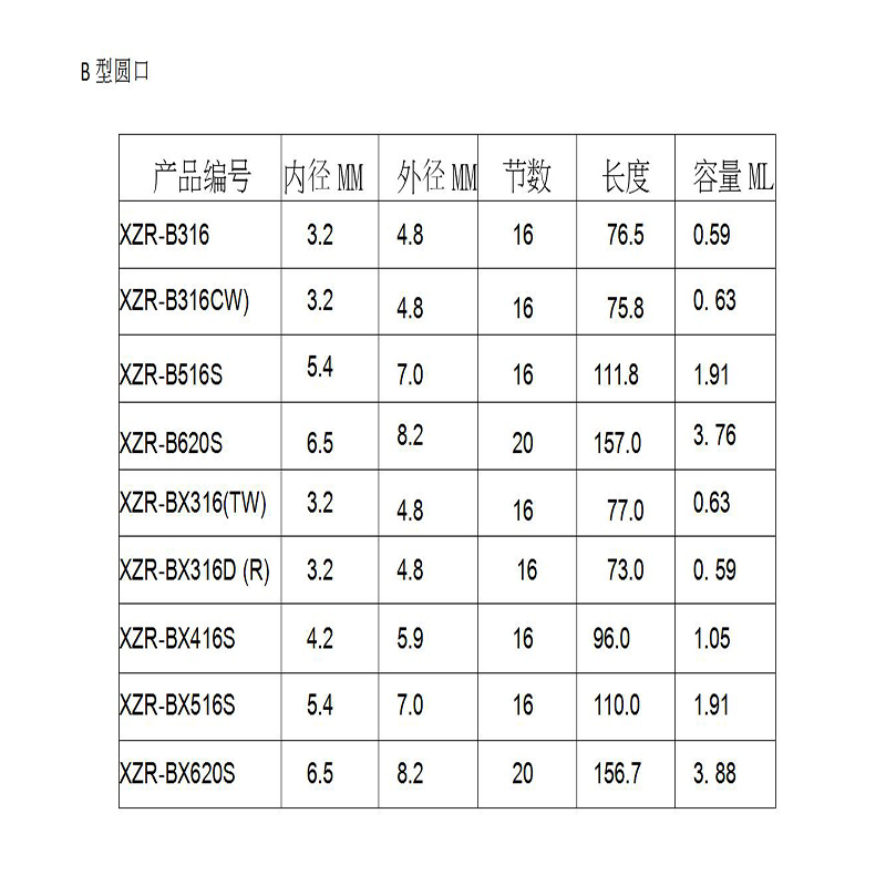 Static Mixing Tube AB Gummi Tube fyllning lim Vattenblandning Lim Stick Mixer Statisk mixer munstycke 101 blandningsrör 223mm
