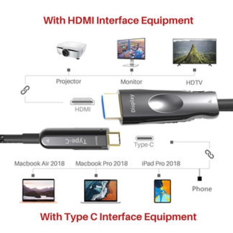 50M (164ft) HDMI USB C aoc-kabel 4K * 2K @ 60Hz 10g för apple macbook mobiltelefon till ansluten HDTV