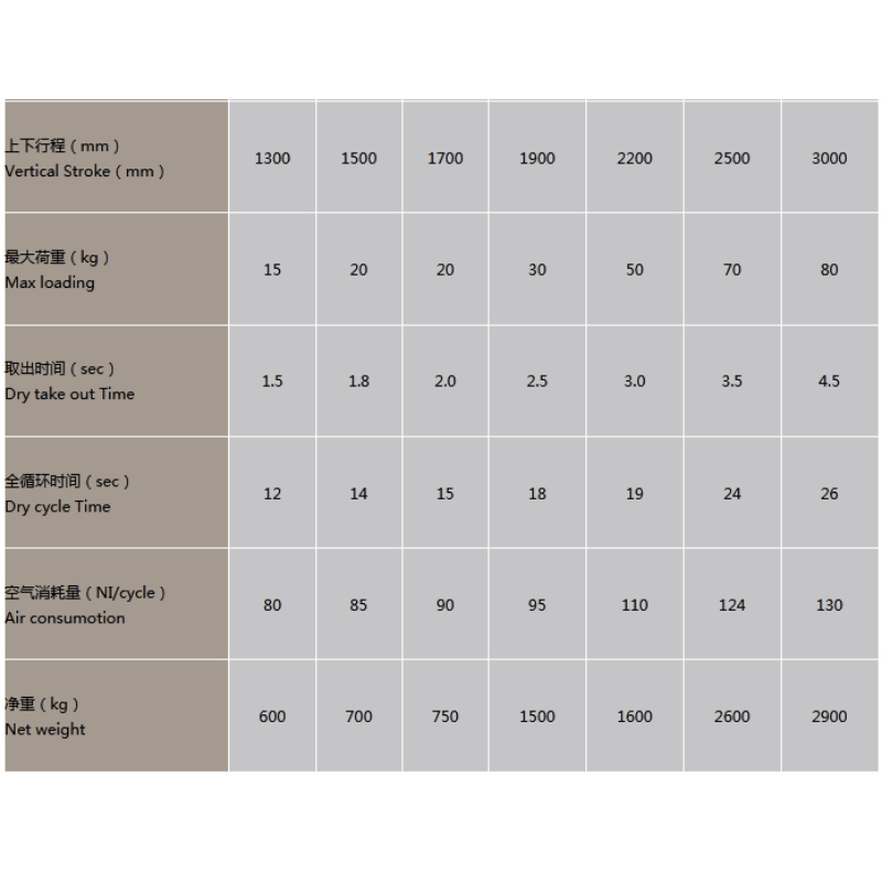 Ac-injektionsrobot helautomatisk industriell taupe-robotarm