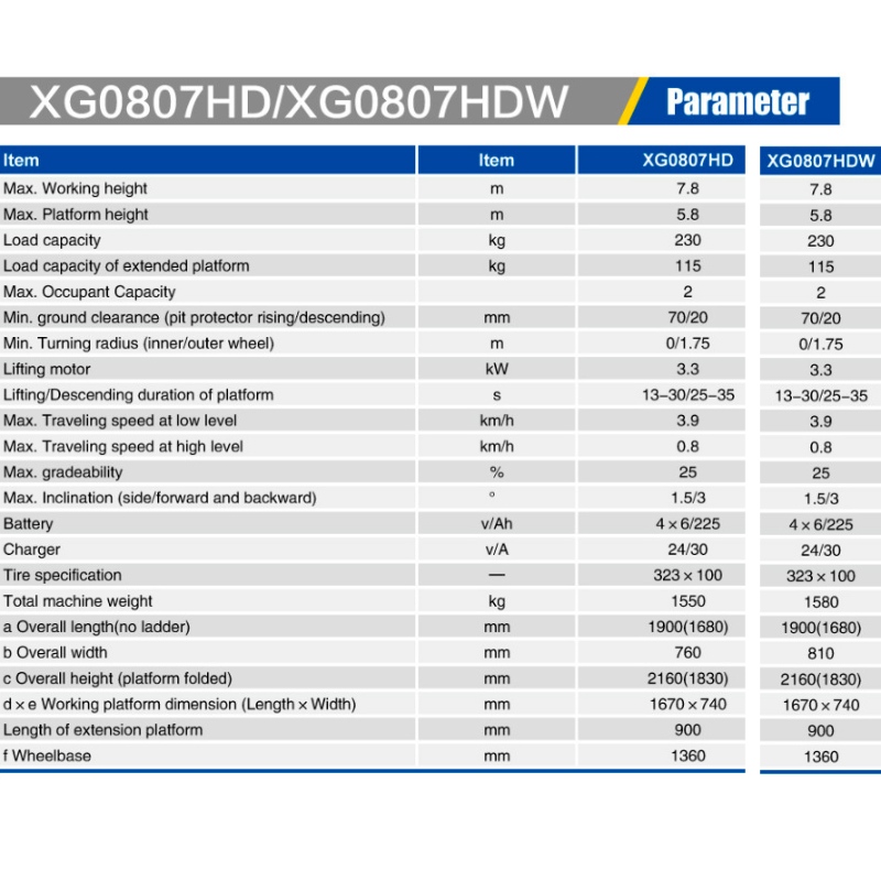 Saxlyft XG0807HD / XG0807HDW