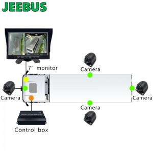 3D 1080P 360 Buss Paking Camera Car Reversing Aid Truck 360 Degree Camera Bird View Security System