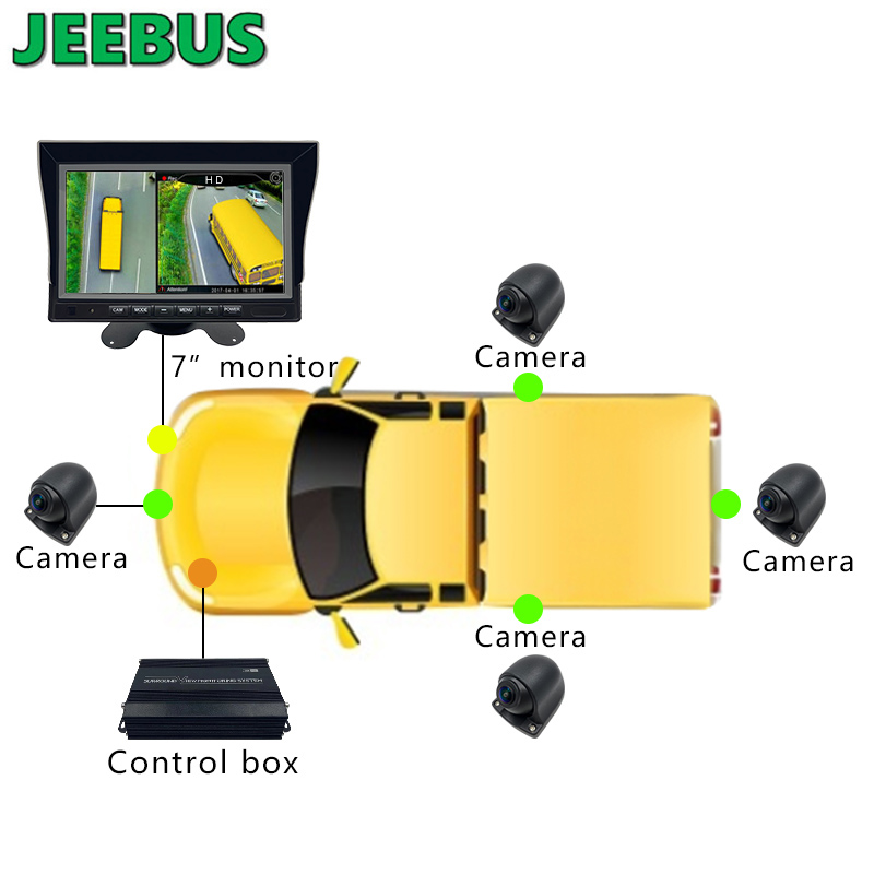 3D 360 graders fågelperspektiv Surround Car Camera Monitoring System för lastbilsparkering