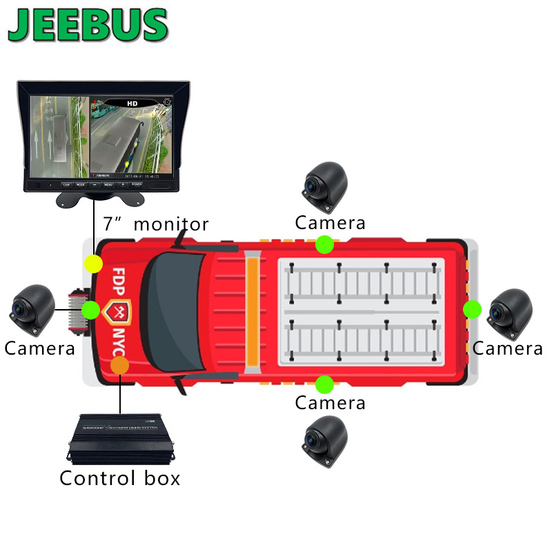 AHD 1080P övervakning 3D 360 Bird View All Round Camera System för Van Bus Truck Heavy Duty