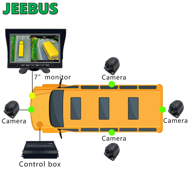 3D Surround View Monitoring System 3D 360 graders kamera Bird View System