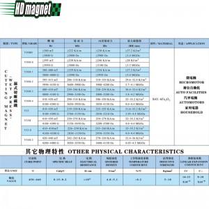 Ferritskärmagnet (våtpress)