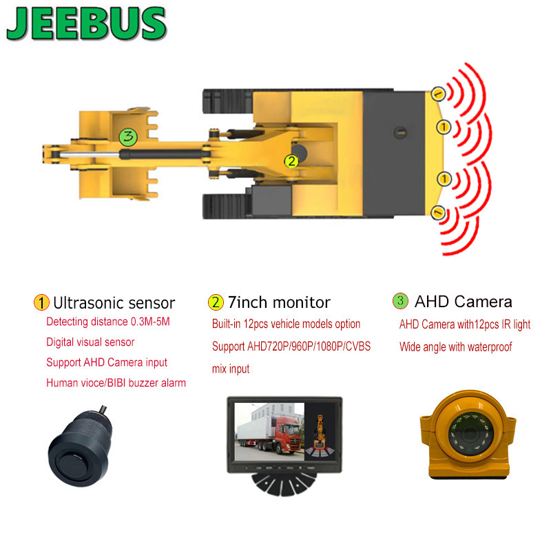 Excavatior Machinery Truck Reverse Camera med Utrasonic Digital Parking Sensor Radar Detection System 7-tums AHD-skärm